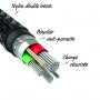 CABLE TRIPLUG 3-EN-1 ULTRA RENFORCÉ USB-A VERS MICRO-USB / USB-C / LIGHTNING 1,5M - GARANTIE A VIE - JAYM®